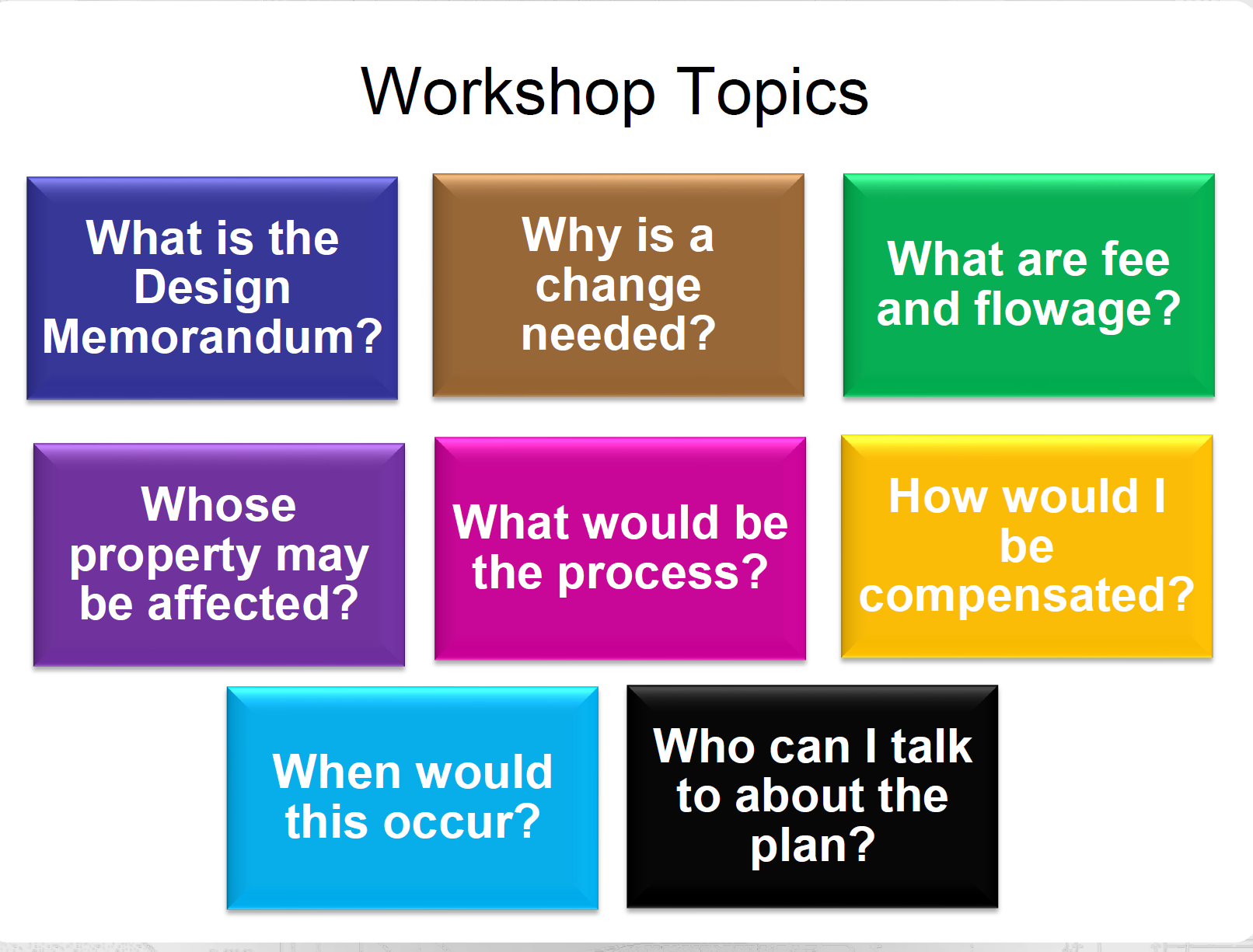 graphic showing workshop topics